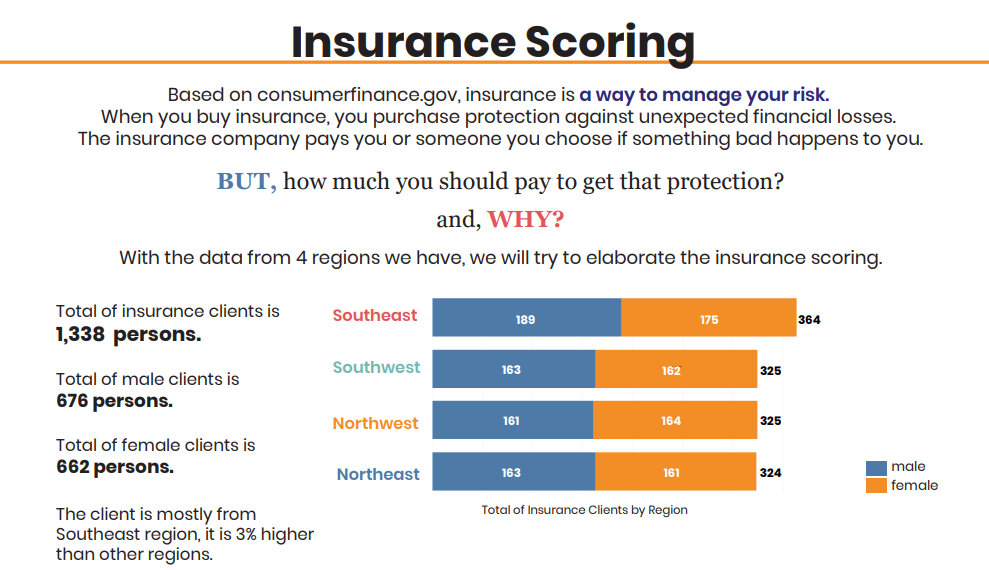 insurance